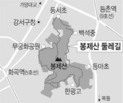 강서 봉제산 둘레길 공사 완료