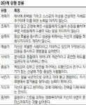 <글로벌 영속기업, 인재가 좌우한다>‘사색가형’ 金대리에 “넌 아는게 뭐냐” 질책은 절대 금물