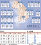 12월22일 화요일(음력 11월12일)