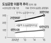 다시 날아오르는 도심공항터미널