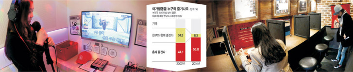 <2016 대한민국 ‘솔로 리포트’>혼밥·혼영·혼술·혼곡 …‘나홀로 문화’ 쿨하게 즐긴다