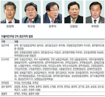 <총선 D-34>‘국민 눈높이’공천 노력 … 현역 ‘추가 탈락’ 배제 못해