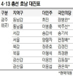 <4·13총선 ‘선택 아닌 심판이다’>호남 嫡子는…더민주? 국민의당?