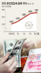한국은행구내세탁소 | 환전업체 1500개 난립 … 환치기·돈세탁 기승