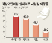 직장어린이집, 사업장 절반만 설치