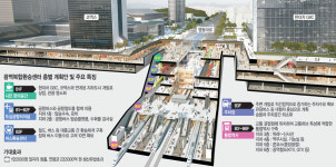 영동대로 일대, 잠실야구장 30배 ‘지하도시’ 만든다