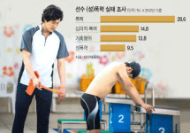 <‘체육비리’ 이대론 안된다>썰매날로 찍고 방에 가두고 구타…‘삐뚤어진 상명하복’ 악순환