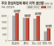 日·中 업체 공세에… 한국車, 북미서 ‘샌드위치’ 우려