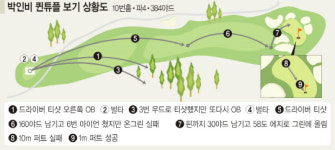 “악 !” 한 홀서 OB 두방… 박인비 ‘눈물의 기권’