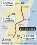 울산·포항·경주 손잡고 경제 살리기