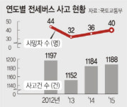 잇단 전세버스 참사… 역시나 ‘안전 불감증’