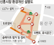 서울 용산구 해방촌 신흥시장 ‘예술거리’로 재탄생