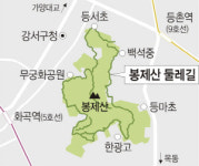 봉제산 둘레길 7㎞ 완공, 편의·안전성 높여… 내달 개방