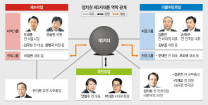 大勢후보 없고 지역주의 균열…‘與野 비주류’에도 길 열리나