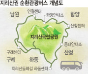 ‘지리산동맹’… 지리산권 순환버스 내년부터 운행