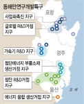 포항·경주·울산 잇는 ‘R&D특구’ 만든다