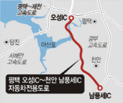 평택 오성 ~ 아산 음봉 연결, 43번국도 전구간 19일 개통