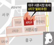 대구 서문시장 큰 불… 점포 839곳 ‘잿더미’