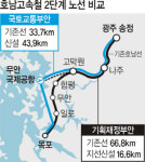 호남고속철2단계 ‘무안공항 경유’ 청신호