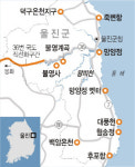 경북 울진 여행정보