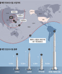 <10문10답 뉴스 깊이보기>北 ICBM 최대사거리 1만2000㎞… 美 본토 타격권