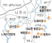 나주 가는 길·묵을 곳·먹을 것