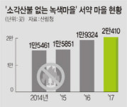 “산불 부르는 불법소각 그만”… 마을 2만곳 ‘그린 서약’