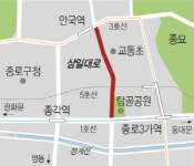 종로~북촌 삼일대로, ‘3·1운동 대표 길’로 만든다