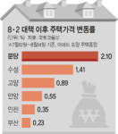 <8·2 부동산대책 후속조치>민간택지 분양가상한제 부활… 내달말 첫 적용지역 나올 듯