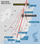 <포항 5.4 强震>동해남부 단층대 주변에 해변신도시들 몰려