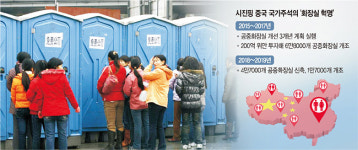 위생 후진국 벗자… 中·印 ‘화장실 혁명’