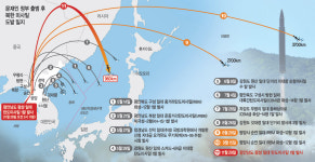 <北 ‘ICBM’ 도발>北, 美·러 수준 ‘ICBM 사거리’ 도달…“전력화 완성 단계”