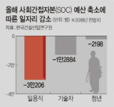 개미인력사무소철거청소인력사무실건설잡부일용직업체 | “잘못된 정책이 건설일용직 일자리 뺏고 GDP도 갉아먹어”