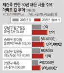 재건축 연한 ‘30 → 40년 연장’ 이슈로