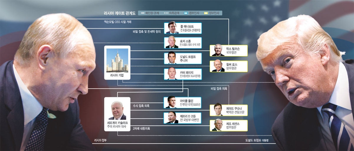트럼프, 오바마 비난 등 러시아 게이트 스캔들 관련 논란 확산