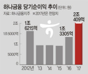 실적으로 일군 3연임… 앞길엔 ‘3大 과제’