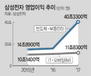 “많은 사람이 쉽게 보유”… 삼성전자, 주주환원 정책 ‘완결판’