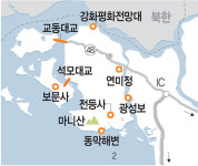강화 여행정보