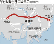 진영 ~ 기장 ‘부산외곽순환도로’ 48.8㎞ 완전개통