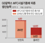 GS칼텍스 2兆들여 MFC 건설…‘石化 영역확장’