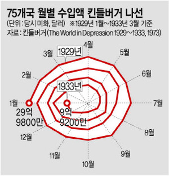 <지식카페>장벽은 장벽을 낳는 법… 보복 악순환 부를 ‘트럼프 관세폭탄’