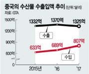 연어·랍스터·새우 맛들인 중국인, 한국에 들어오는 수산물 줄어든다