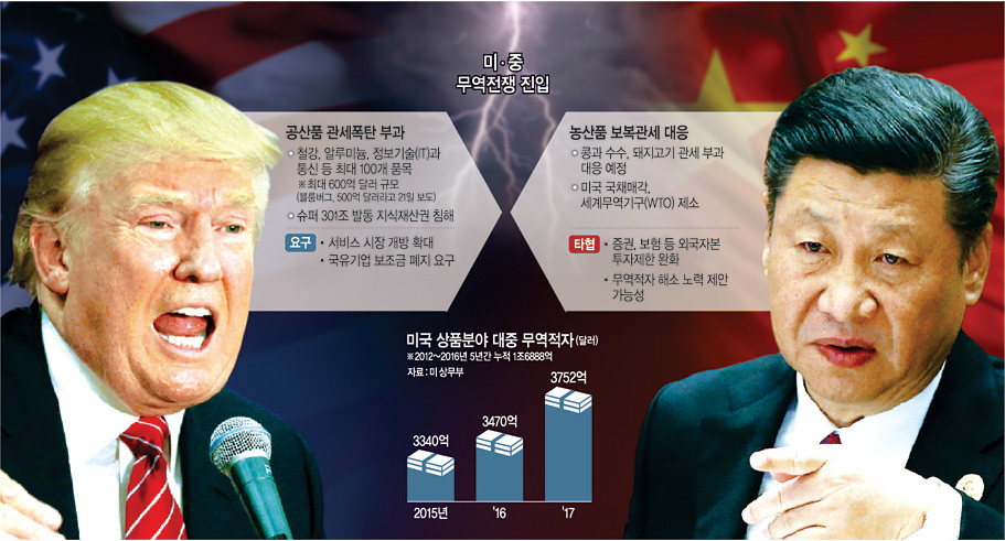 트럼프 대통령, 중국·멕시코·캐나다에 관세 폭격 예고하여 관세전쟁 도래!