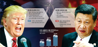 트럼프 대통령, 중국·멕시코·캐나다에 관세 폭격 예고하여 관세전쟁 도래!