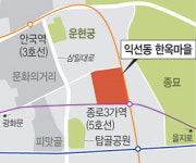 익선동, 서울 마지막 한옥마을로 지정