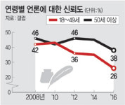 (유)뉴스위트몰 | 가짜뉴스, 진짜보다 리트위트 비율 70% 많고 6배 빨리 확산