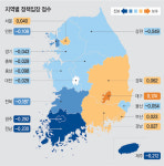 <‘선택 6·13’ 유권자 정책 입장 조사>‘광주 진보, 대구 보수’ 사실로… 정책입장差는 근소