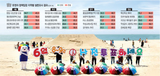 <‘선택 6·13’ 유권자 정책 입장 조사>복지는 ‘진보’, 안보는 ‘보수’… 정책입장 바로미터 ‘경기도’
