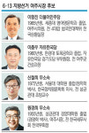‘갈라진 보수票’ 결집 따라  여주시장 당락 결정될 듯
