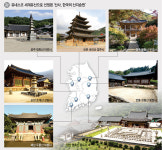 유네스코 세계유산 오른 ‘산사, 한국의 산지승원’